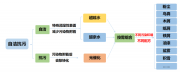 创新光伏自洁净“智慧方案” 几何智慧为碳中和保驾护航