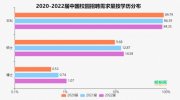 2022考研人数突破462万！研究生就业优势有多大?